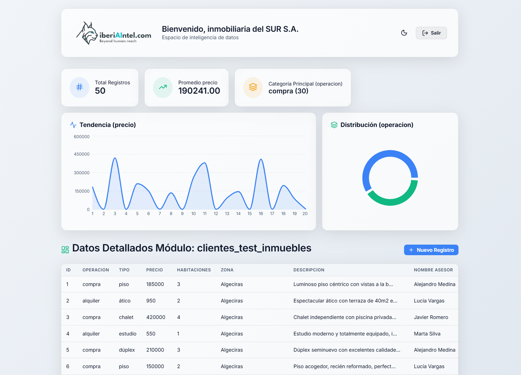 Customer Intelligence Center